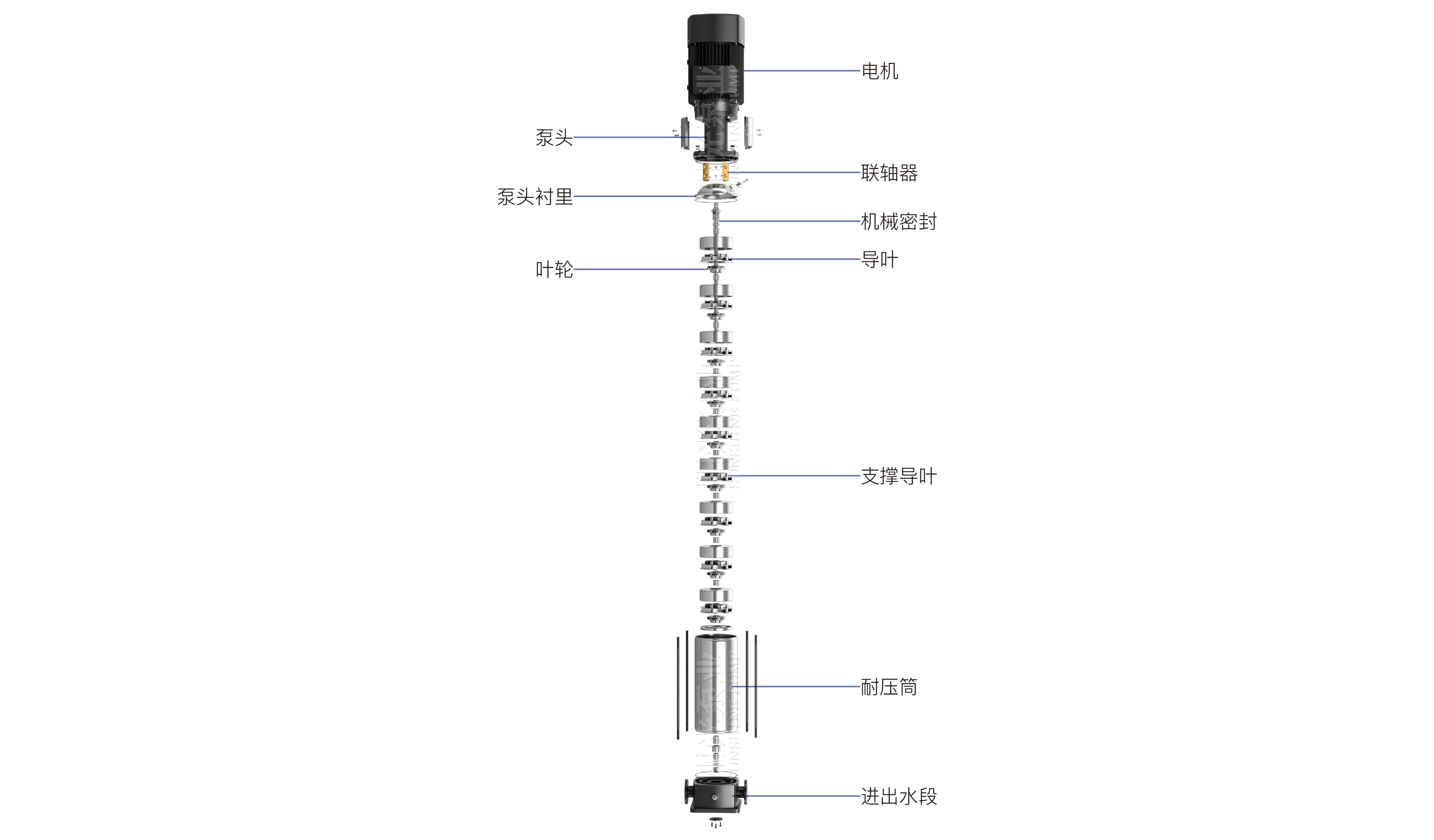 CDL CDLF离心多级泵（带水印-16号）